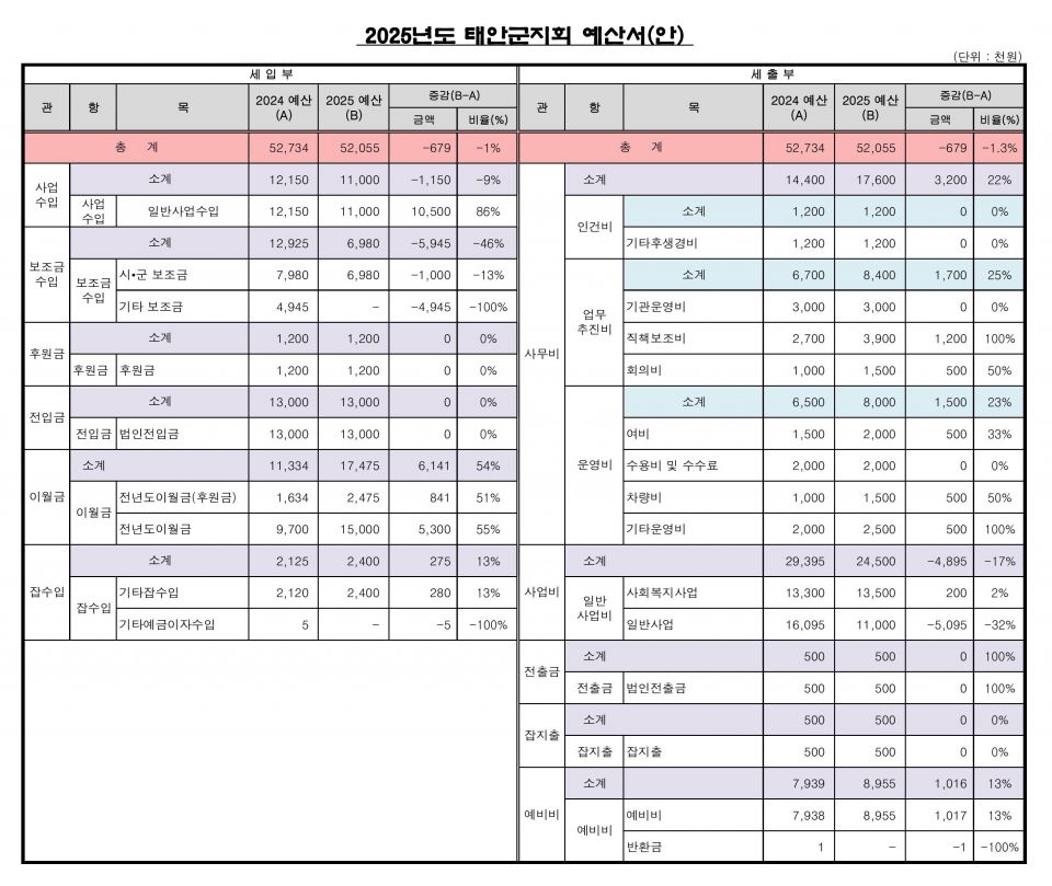 2025년 예산(안).jpg