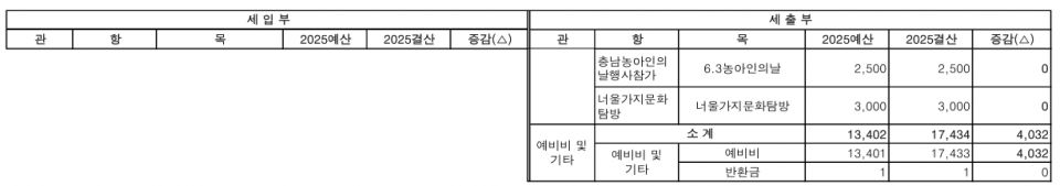 2025_부여군지회 결산2.jpeg