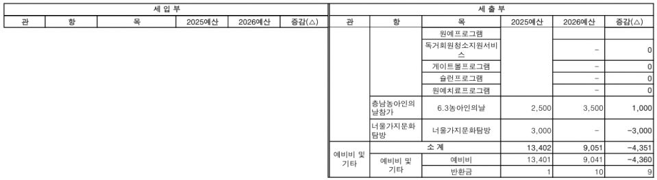 2026_부여군지회 예산2.jpeg