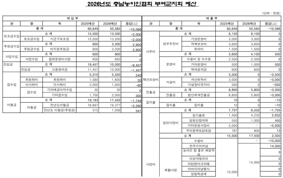 2026_부여군지회 예산.jpeg