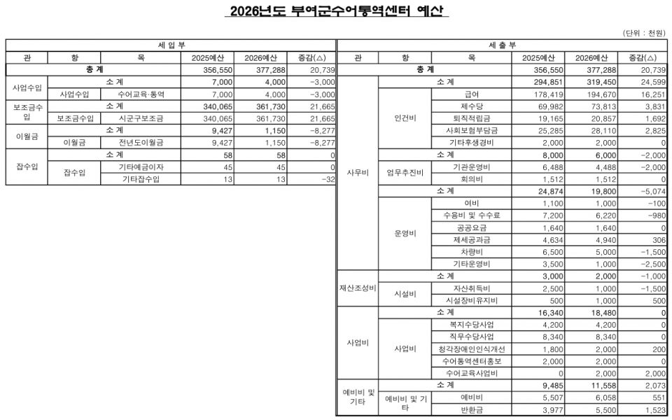 2026_부여센터 예산.jpeg