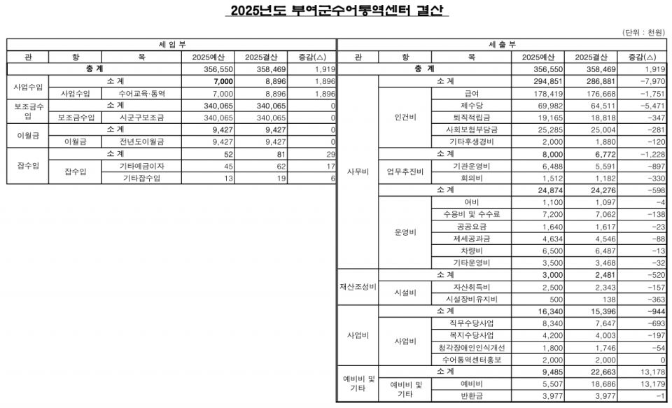 2025_부여센터 결산.jpeg
