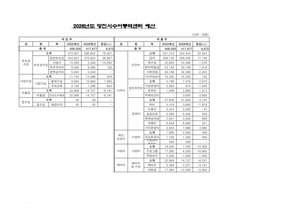 2026년 예산_센터.png