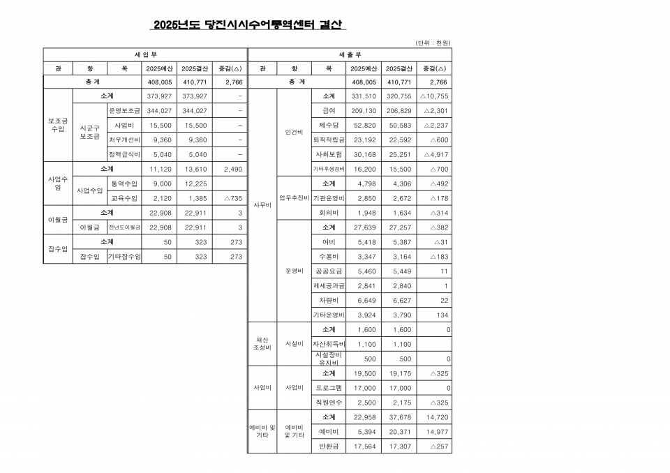 2025년 결산_센터.png