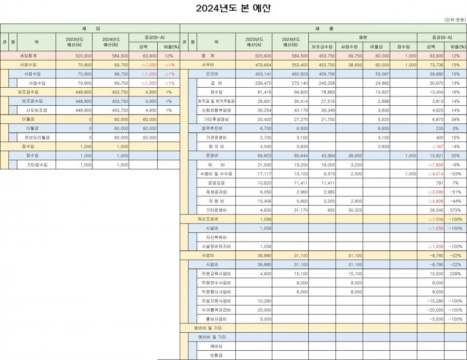 2024년도 충남수어통역센터지원본부 예산.png