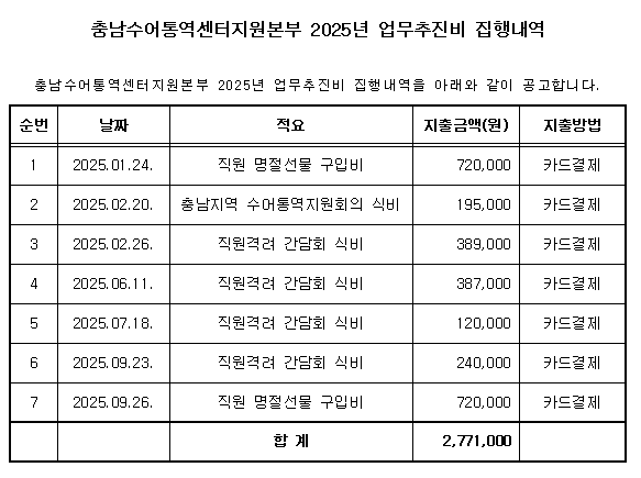 충남수어통역센터지원본부 2025년 업무추진비 집행내역.png
