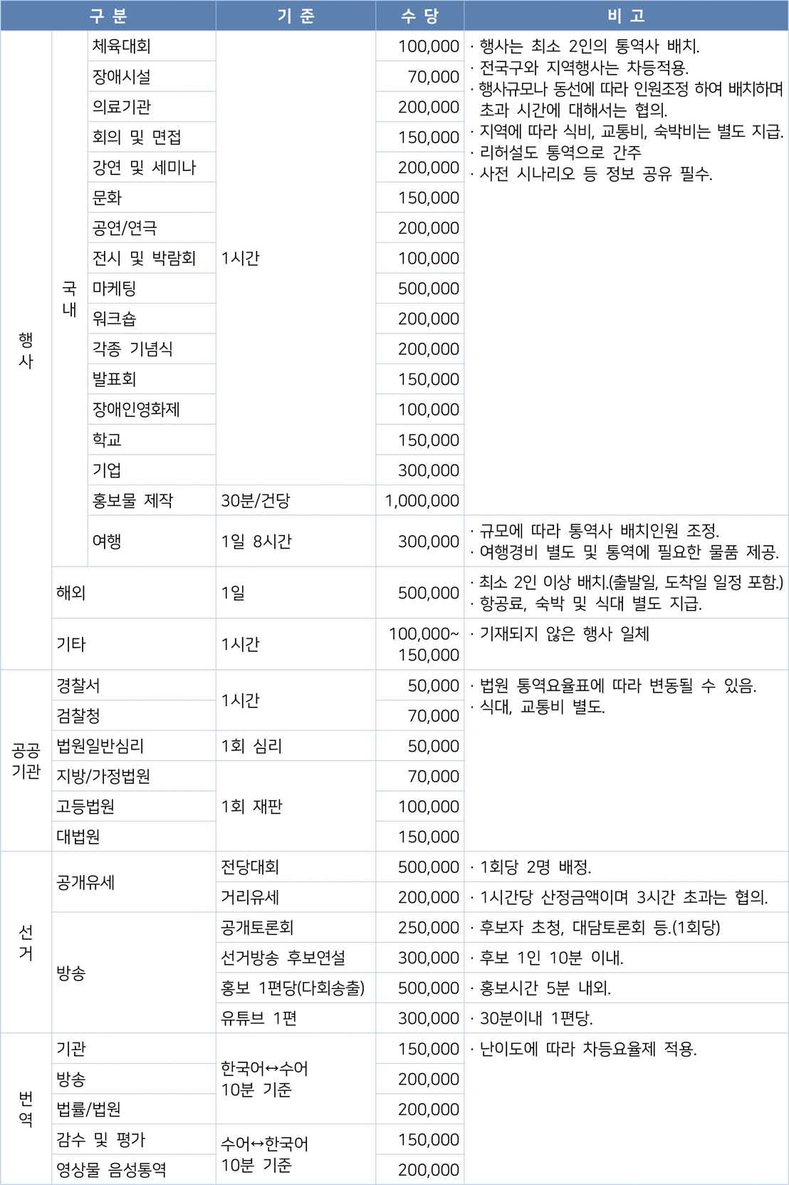 충남농아인협회 수어통역센터지원본부