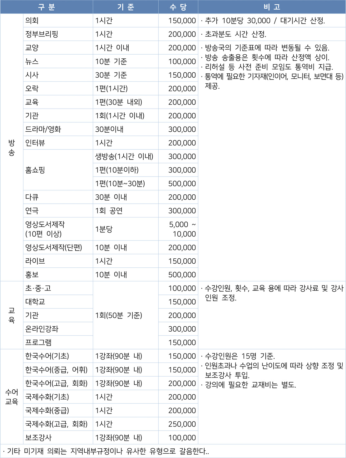 충남농아인협회 수어통역센터지원본부